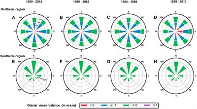 Reconstructing runoff components and glacier mass balance with climate change: Niyang river basin, southeastern Tibetan plateau